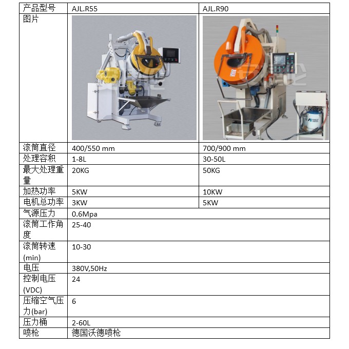 滾噴機機(jī)型對比 滾噴機機型對比