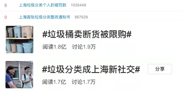 垃圾(jī)分類熱搜 垃圾分(fèn)類熱搜