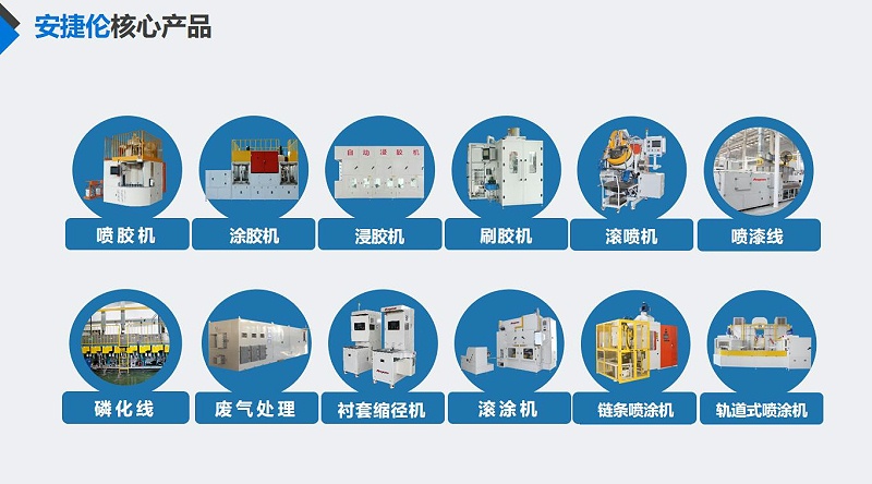 榴莲网站核心產品