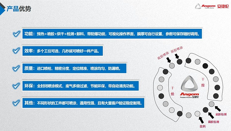 噴膠機優勢 噴(pēn)膠機優勢