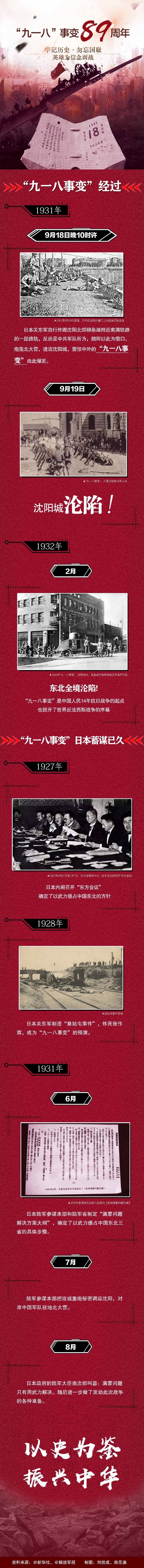 918九一八事(shì)變 918九一八事變