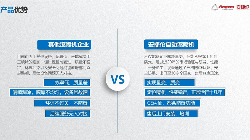 滾噴(pēn)機優勢 滾噴機優勢