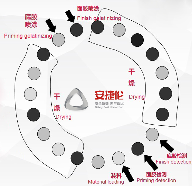 噴膠機 噴膠機