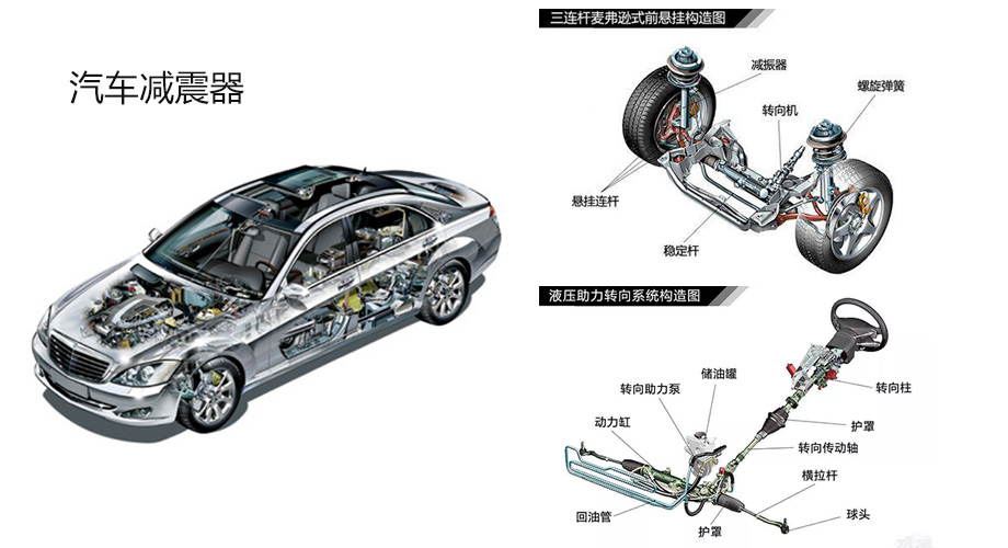 汽車減震 汽車減震