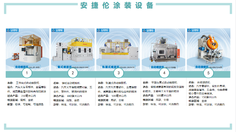 榴莲网站塗裝設備