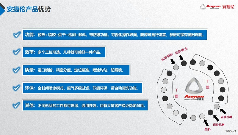 榴莲网站產品（pǐn）優勢1