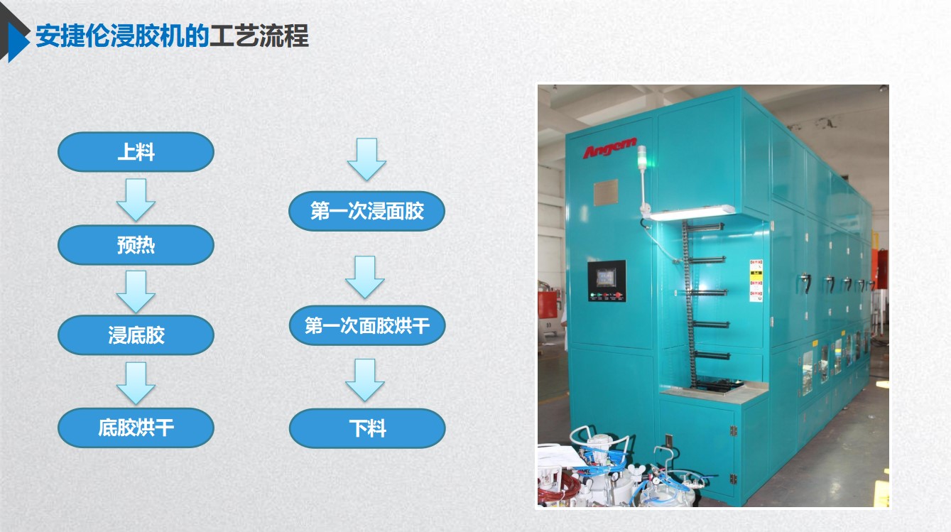 榴莲网站獨（dú）創浸塗工藝，助力中小零部件高效高質完成產品全塗！