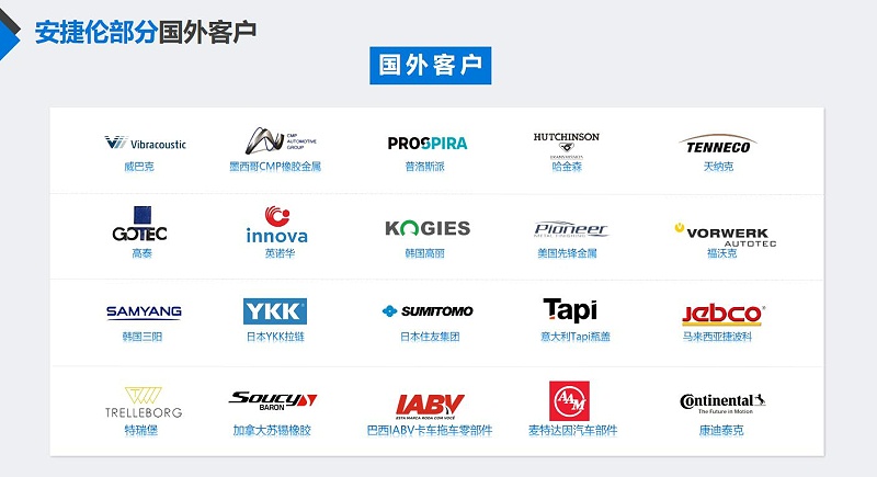榴莲网站部分國外（wài）客戶