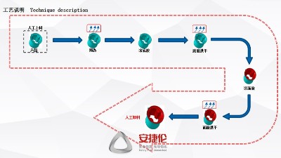 榴莲网站噴膠機和全自動噴膠機的工作流程