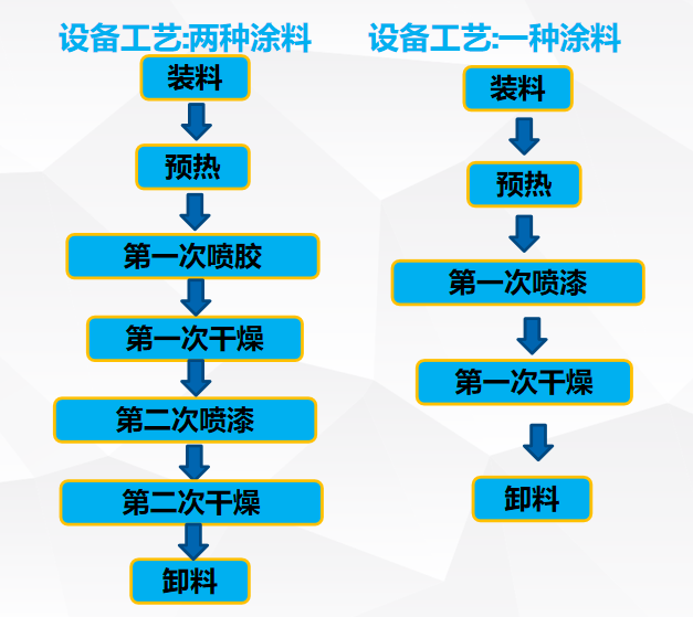 滾噴設備 滾噴設備