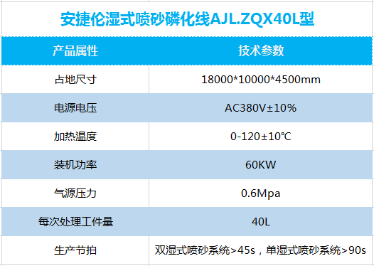 濕式噴砂磷化線 濕式噴砂磷化線